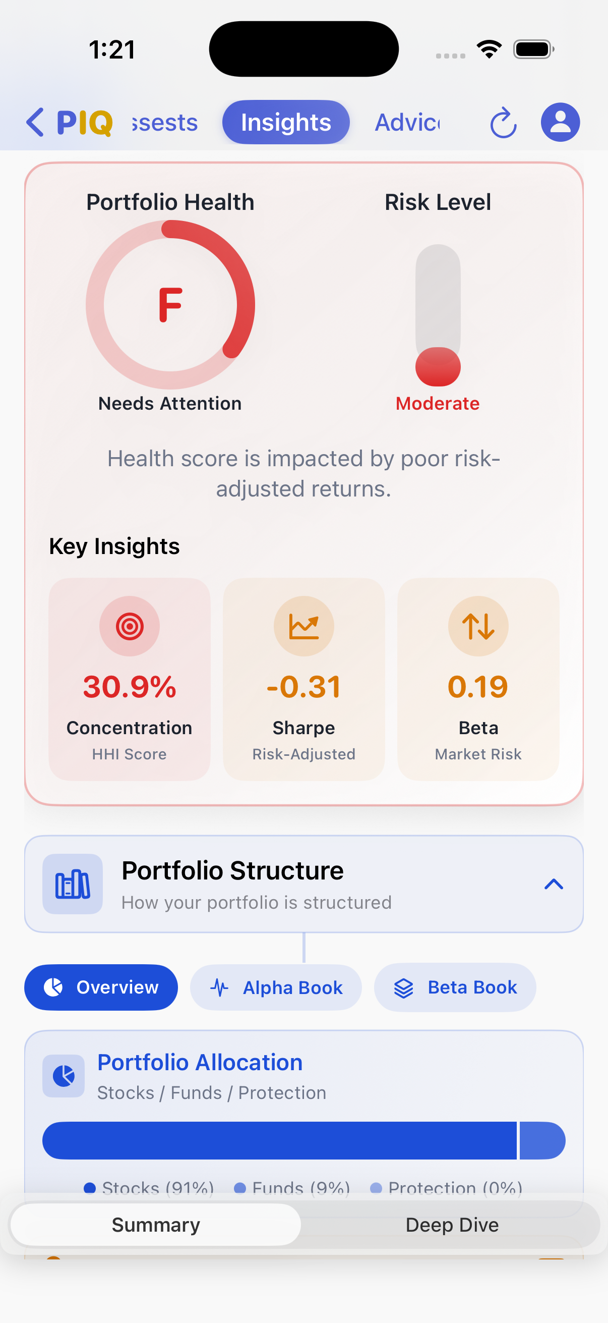 App screen showing True Diversification Score